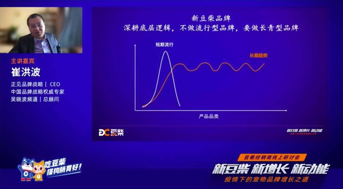 Creati胃腸の健康食品ではありませんが、Douzhai はペットフード業界のカテゴリー革命をどのようにリードしていますか? 